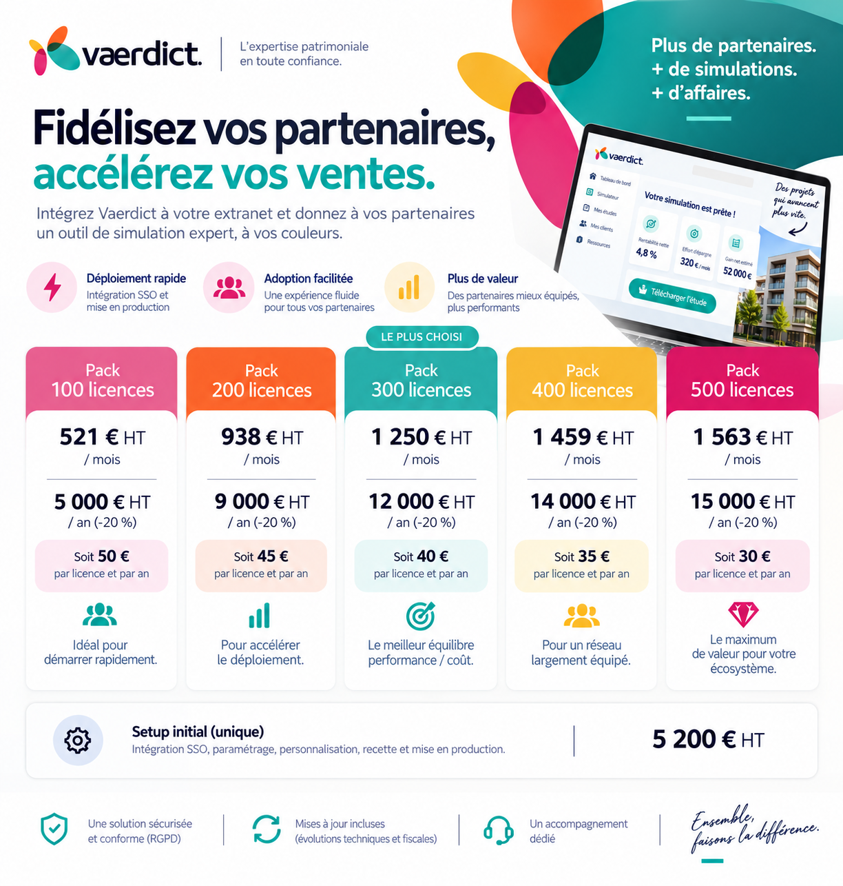 Grille de prix Simulateur extranet immobilier